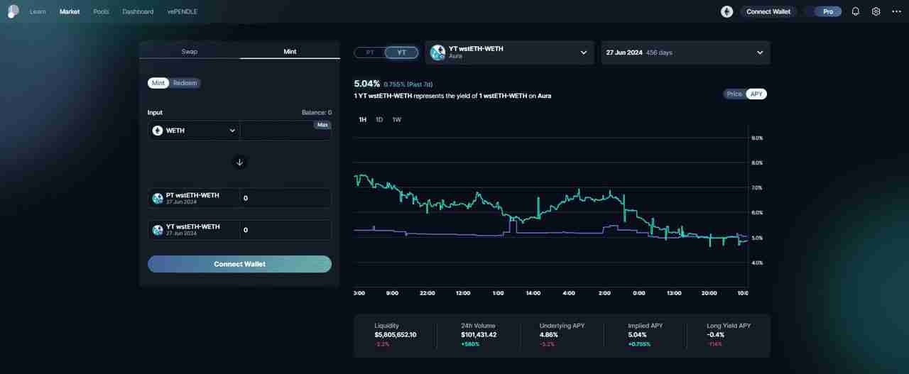 Pendle Finance 是什么？V2 收益代币化和 Boros 收益交易平台入门指南